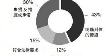 性别平等主题