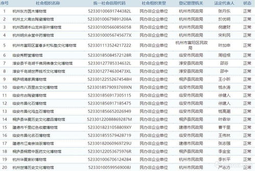 中国非营利艺术机构排名