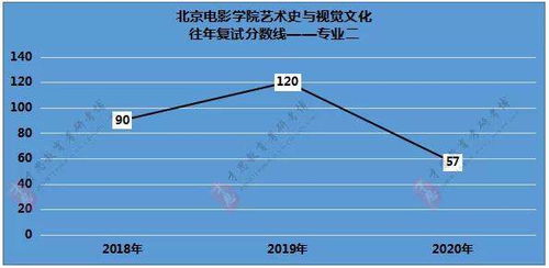 视觉文化的发展趋势