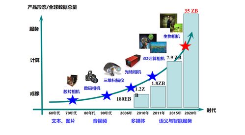 虚拟现实的发展趋势与应用方向