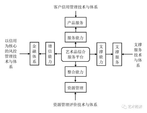 艺术与科技融合的未来趋势分析