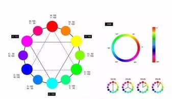 色彩情感及其在设计中的应用