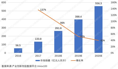 虚拟现实的发展趋势